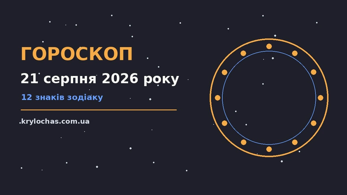 Зодіакальний круг із дванадцятьма знаками на тлі ранкового неба, ілюстрація до гороскопу на 21 серпня 2026 року