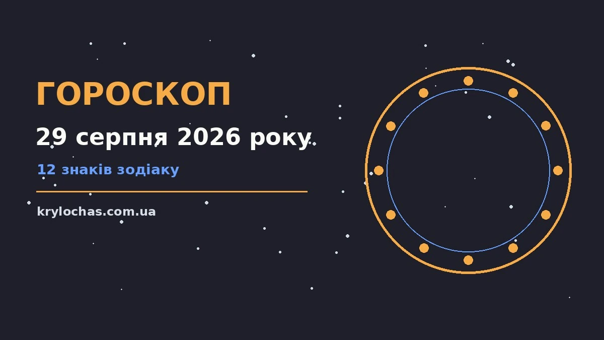 Щоденний гороскоп на 29 серпня 2026 року з порадами про настрій, справи та фінанси