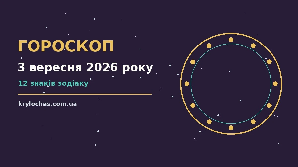 Астрологічний прогноз на 3 вересня 2026 року: настрій, кар'єра, фінанси та переговори для дванадцяти знаків зодіаку