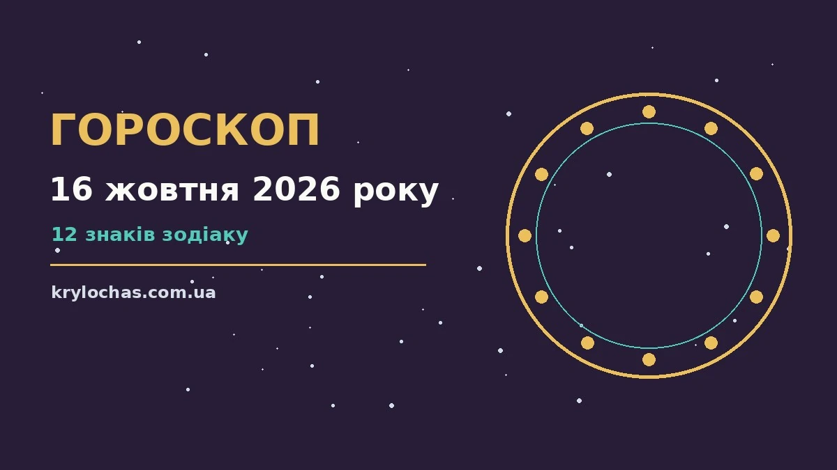 Зіркова карта п'ятниці 16 жовтня 2026 року з символами дванадцяти знаків Зодіаку